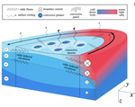 Buoyancy forcing and the subpolar Atlantic meridional overturning circulation
